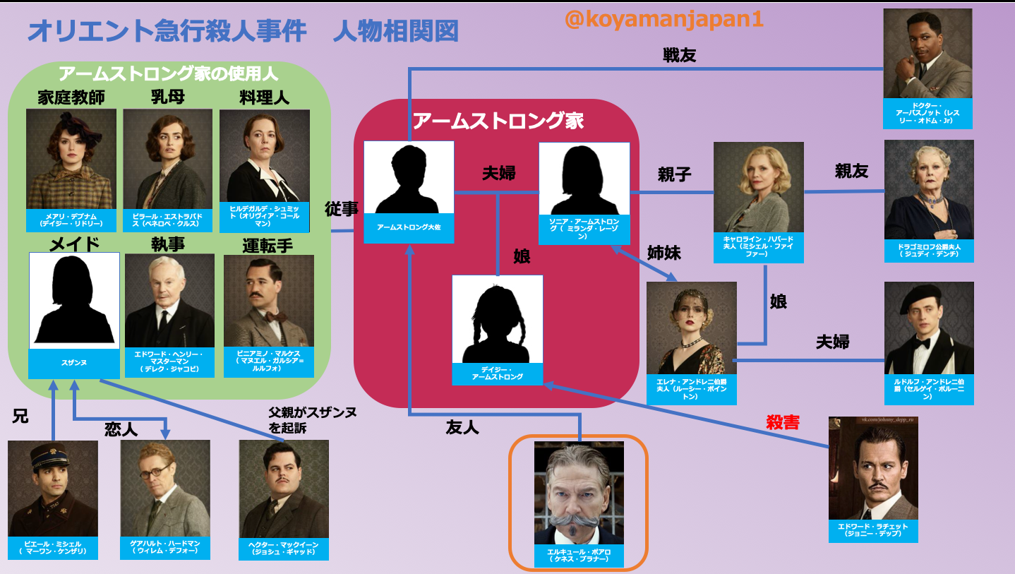 オリエント急行殺人事件 相関図や関係図まとめ 部屋割りや登場人物についても Shokichiのエンタメ情報labo