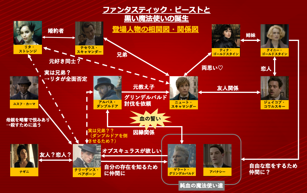 ファンタスティックビースト2 相関図や登場人物まとめ あらすじについても Shokichiのエンタメ情報labo